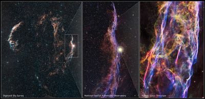 Cygnus Loop and Location of Veil Nebula