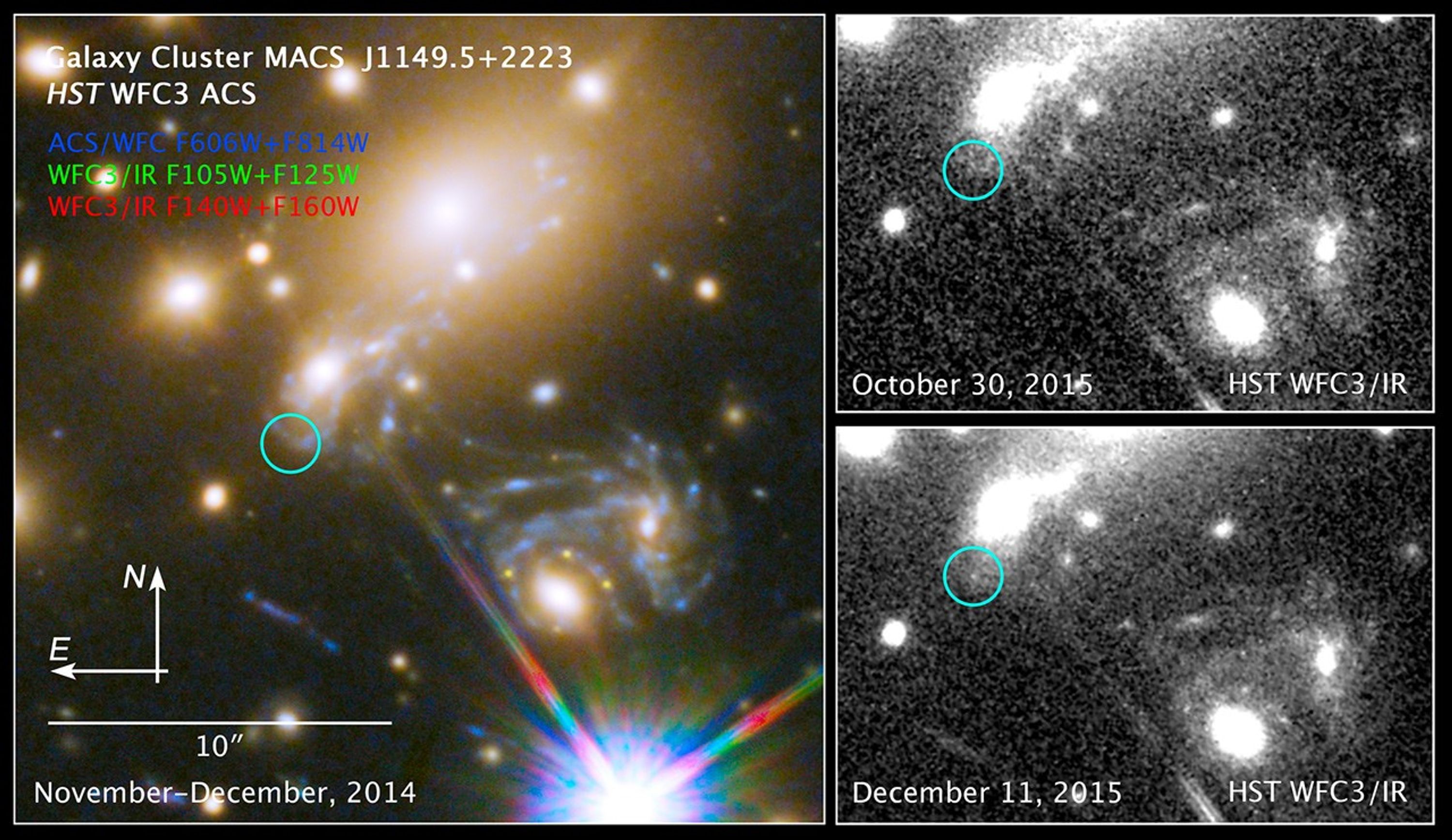 Compass and Scale Image for SN Refsdal and MACS J1149.5+2223