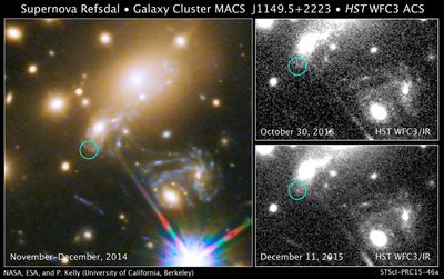Supernova Refsdal and Galaxy Cluster MACS J1149.5+2223