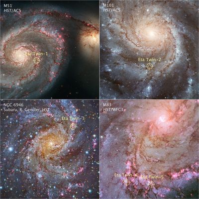 Location of Eta Car Analog Stars in Nearby Galaxies