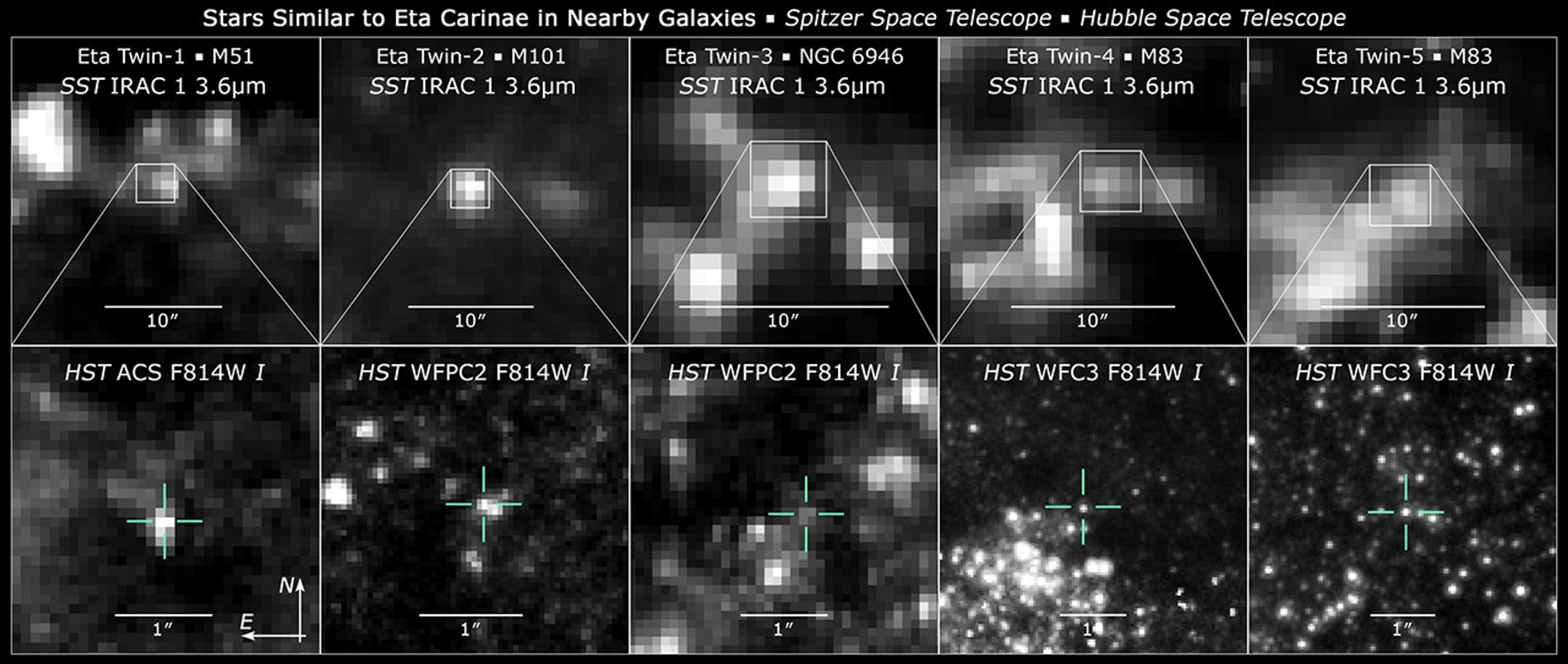 Compass and Scale Image of Eta Car Analog Stars in Nearby Galaxies