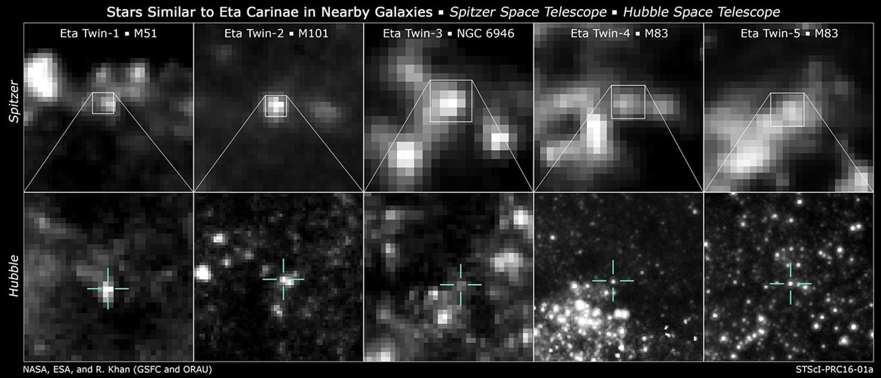 Stars Similar to Eta Carinae in Nearby Galaxies