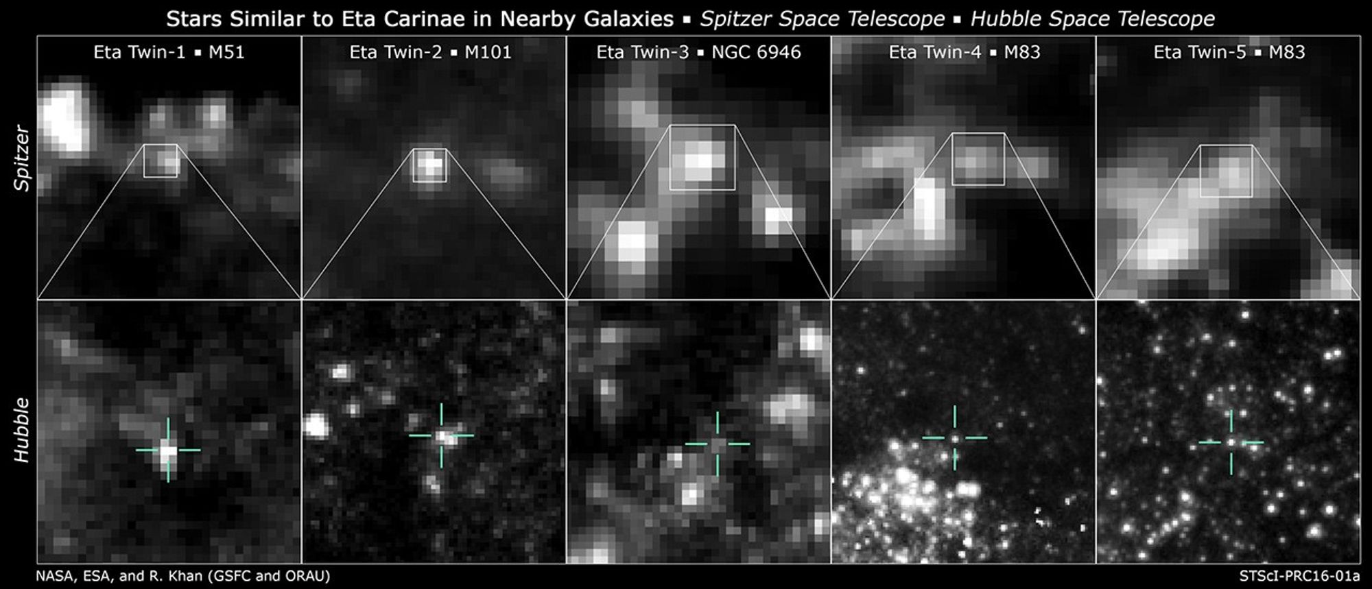Stars Similar to Eta Carinae in Nearby Galaxies