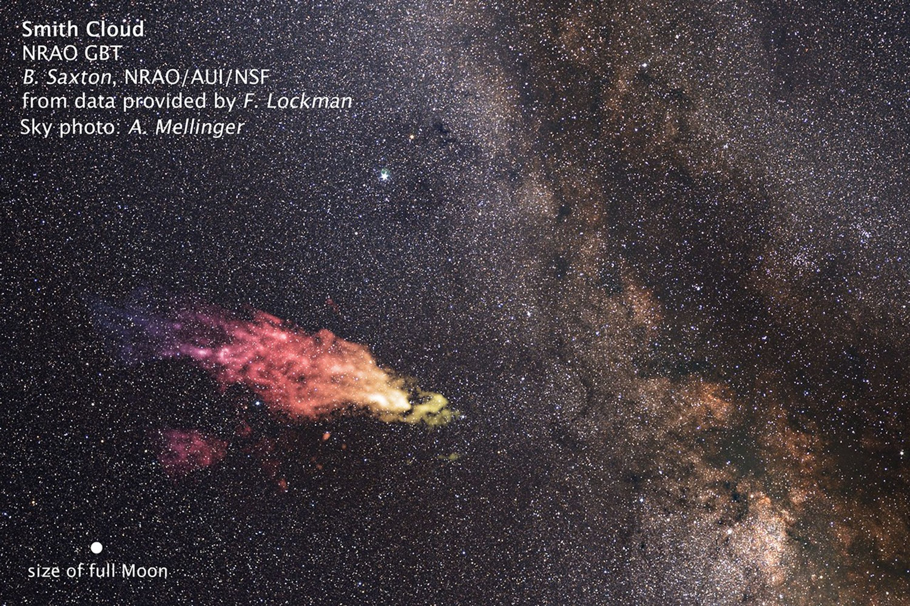 Size of Smith Cloud on the Sky