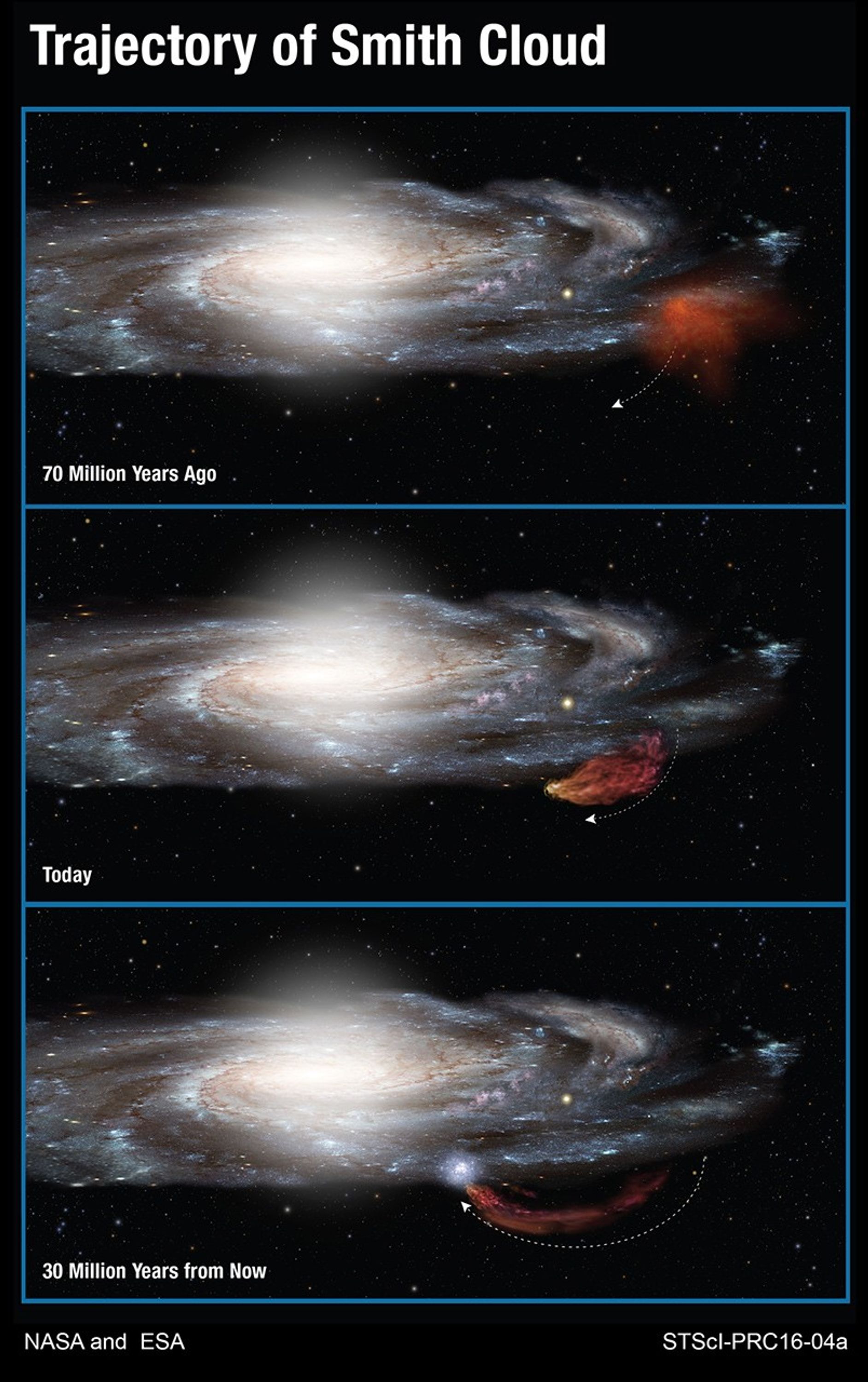 Trajectory of Smith Cloud