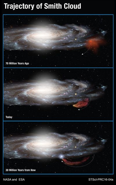 Trajectory of Smith Cloud