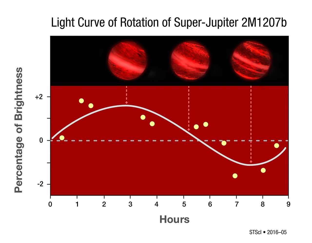 Photometry of Super-Jupiter 2M1207b