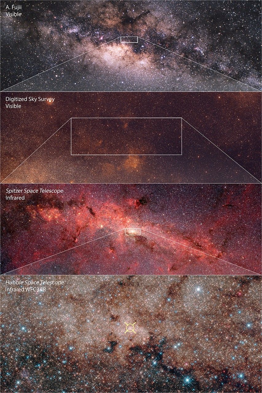 Four-Panel Zoom into the Galactic Center