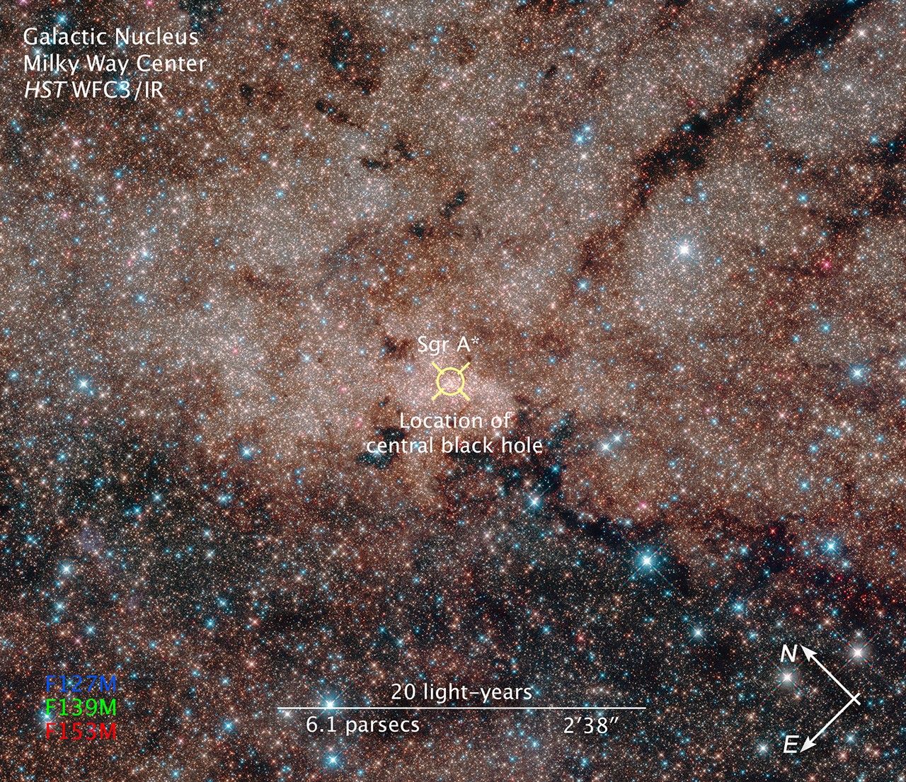 Compass and Scale Image for Milky Way Center