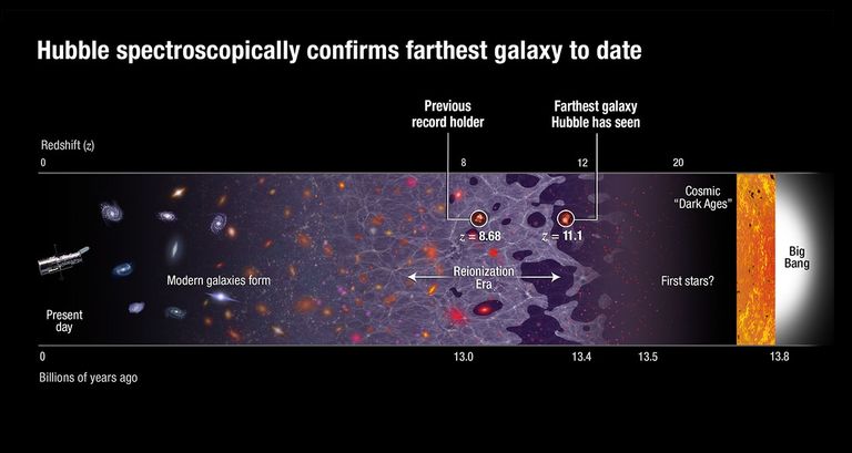 Universe Timeline - NASA Science