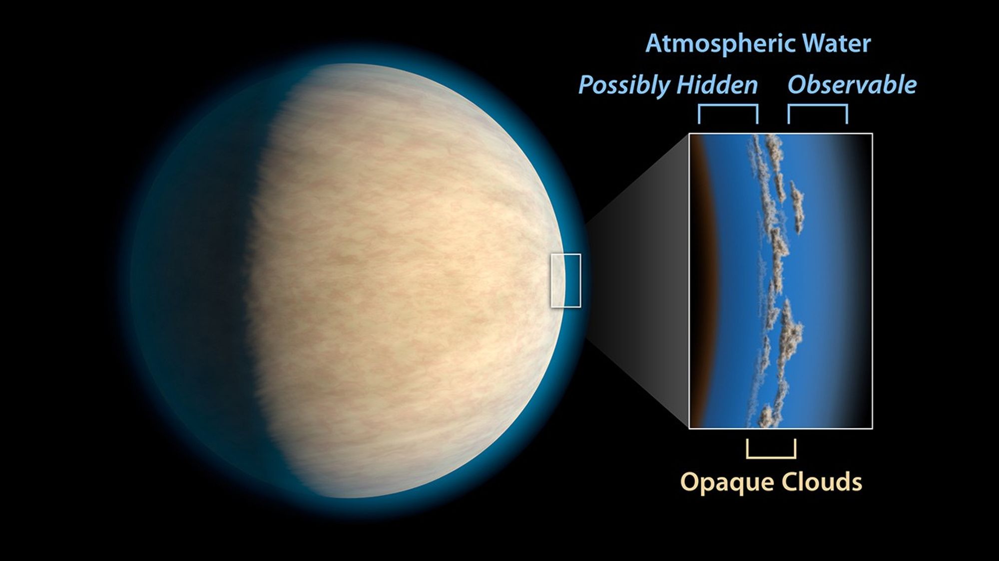 Hot Jupiter with Hidden Water