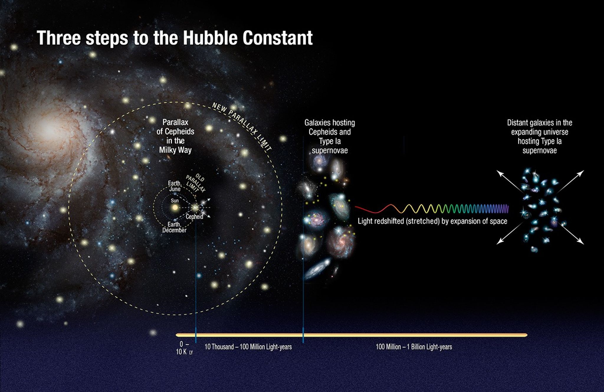 Since Senter NASA's Hubble Finds Universe Is Expanding Faster Than Expected - NASA ...
