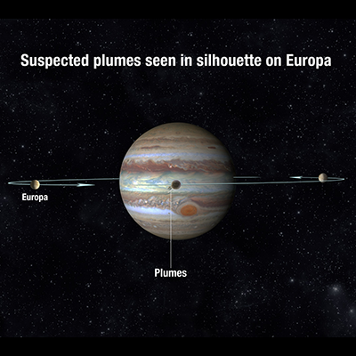 Europa Transiting Geometry