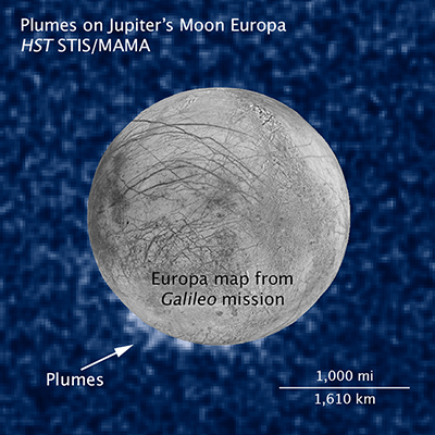 Photo Composite of Suspected Water Plumes on Europa (Annotated)