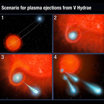 Artist’s Illustration of Scenario for Plasma Ejections from V Hydrae