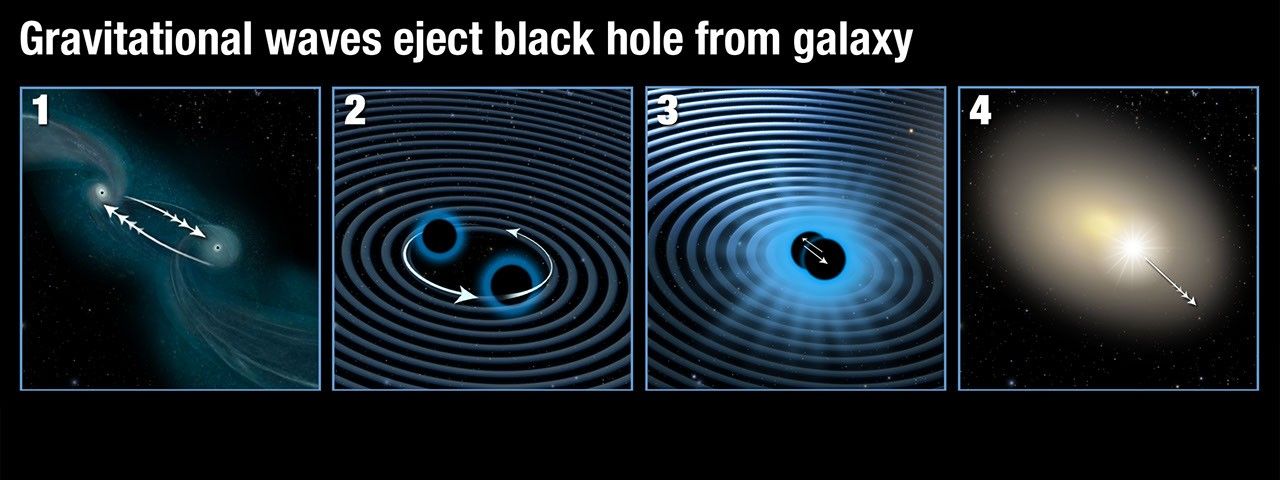 Gravitational Waves Eject a Black Hole from Its Central Home