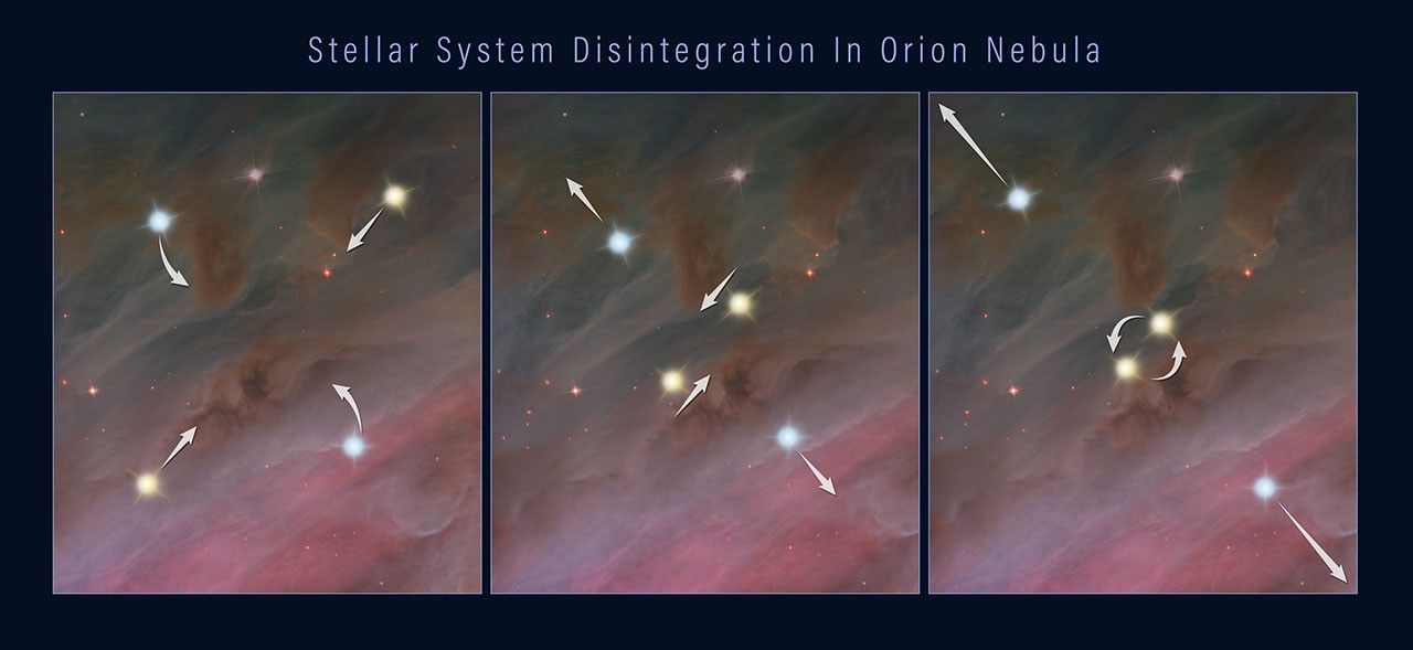 The Breakup of a Stellar System