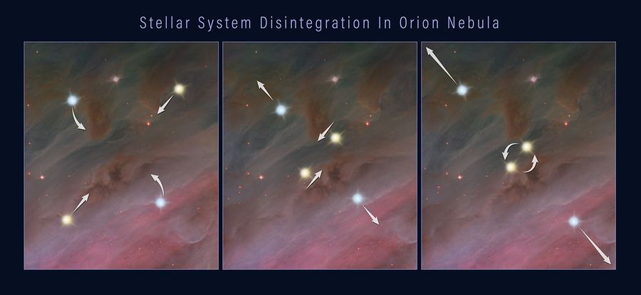 The Breakup of a Stellar System