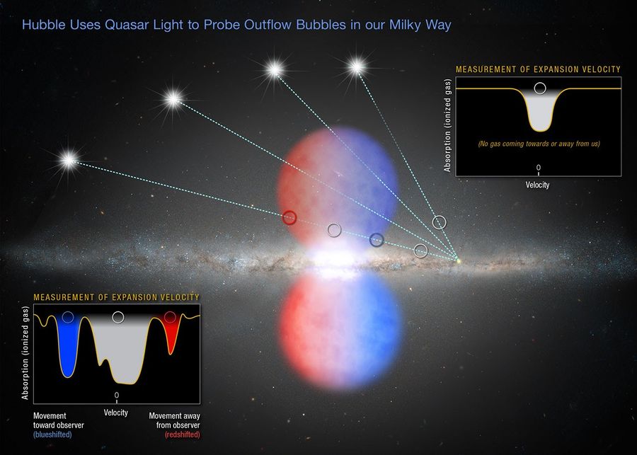 Quasar's Light Yields Clues to Outflow