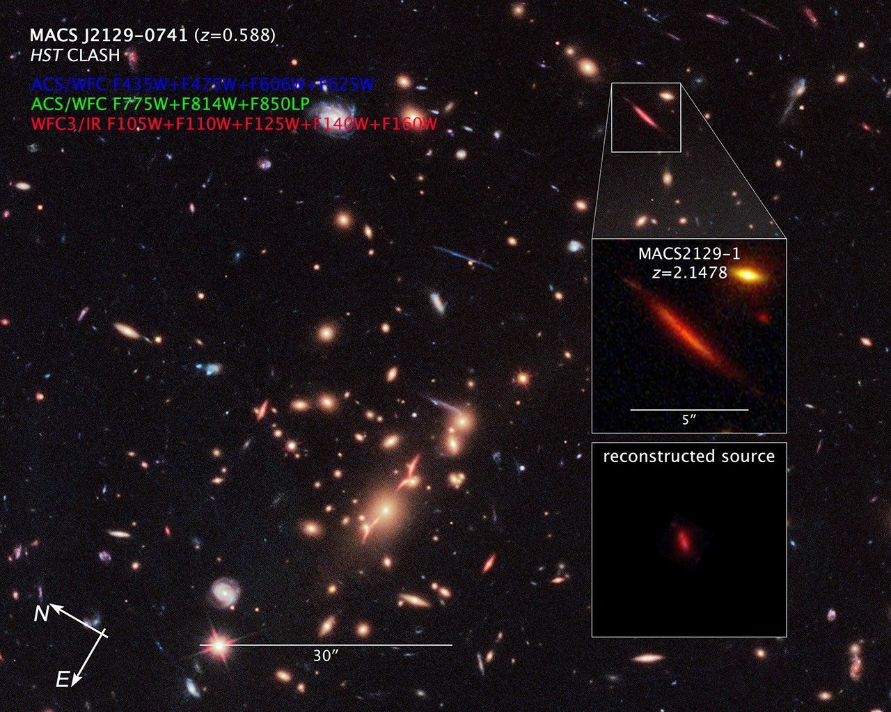 Compass and Scale Image for CLASH Galaxy Cluster MACS J2129-0741