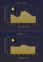 Cloudy vs. Clear Atmospheres on Exoplanets WASP-67 b and HAT-P-38 b
