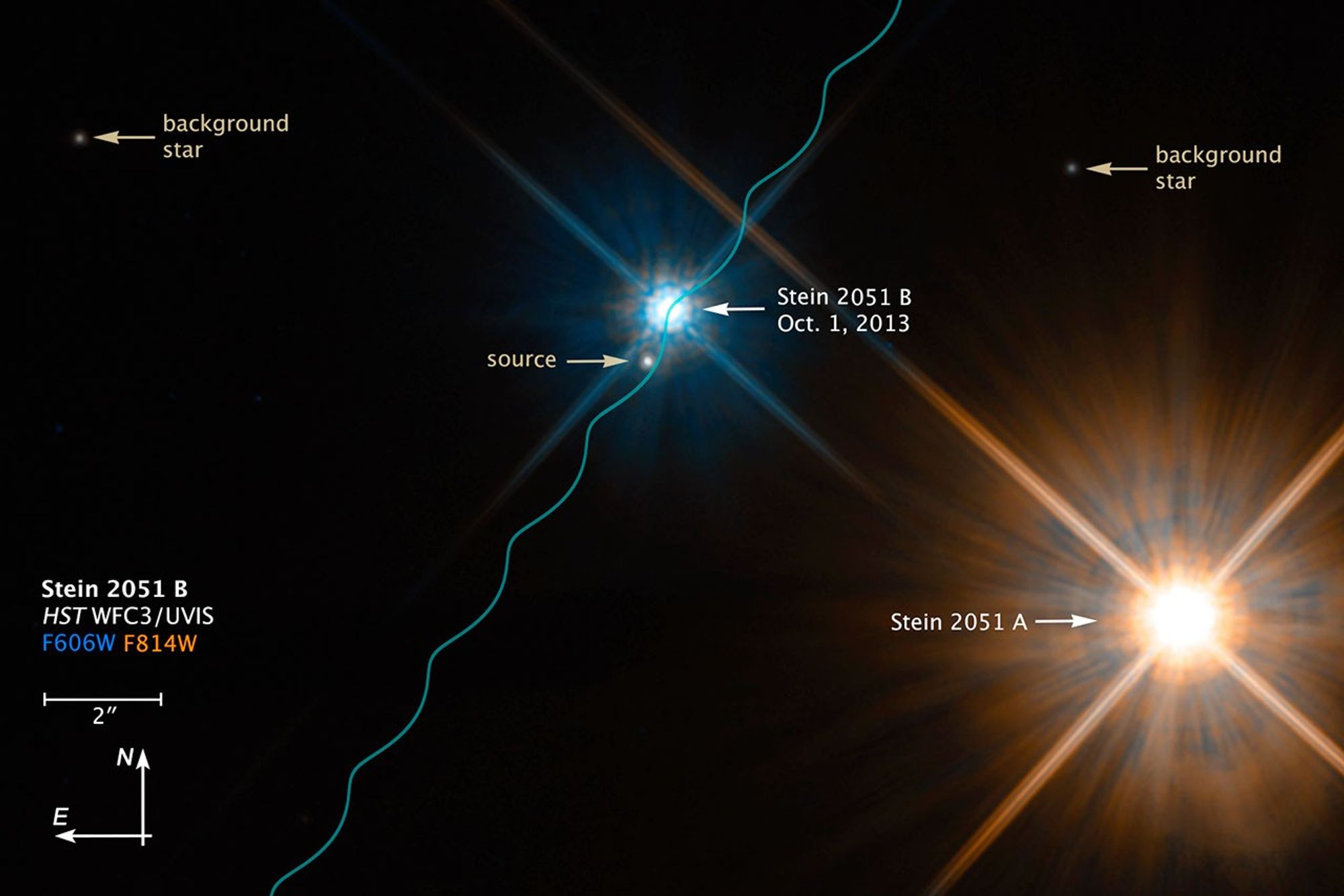 Compass and Scale Image for Binary Star System Stein 2051