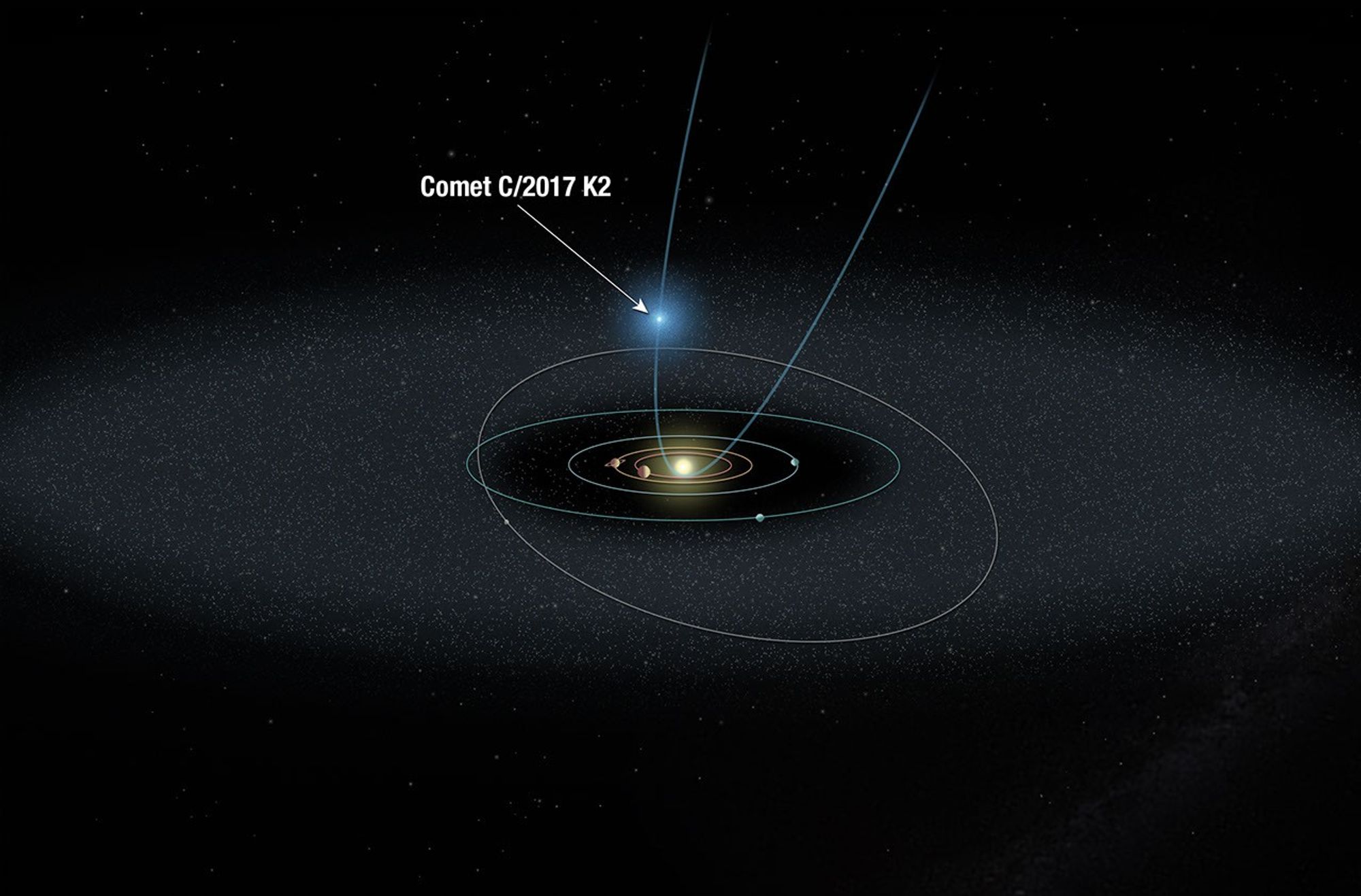 Schematic of Comet C/2017 K2's Approach to the Solar System