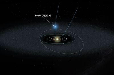 Schematic of Comet C/2017 K2’s Approach to the Solar System
