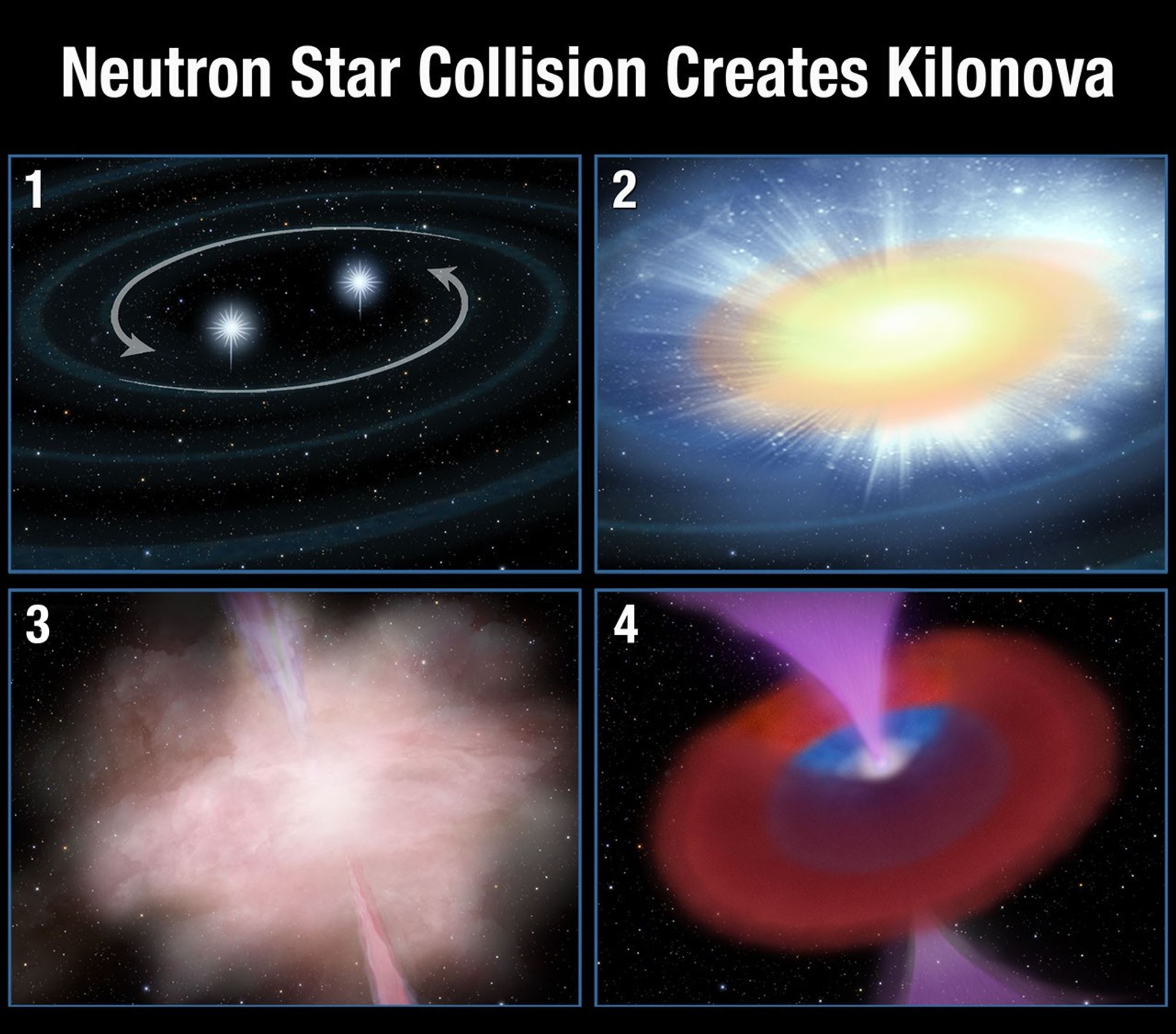 Neutron Star Collision Creates Kilonova