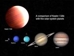Comparison of Kepler-13Ab with Five Solar-system Planets (Artist's Illustration)