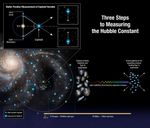 Three Steps to Measuring the Hubble Constant