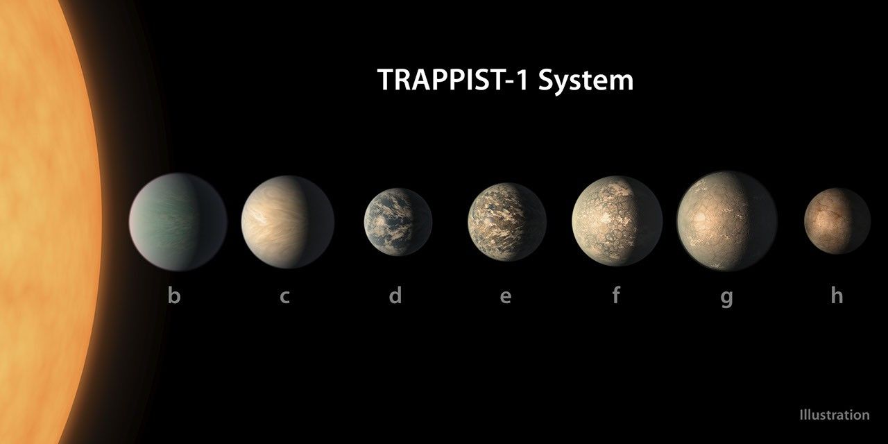 TRAPPIST-1 System (Artist's Illustration — Feb. 2018)