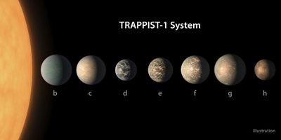 TRAPPIST-1 System (Artist’s Illustration — Feb. 2018)