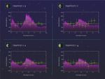 Spectra of Four TRAPPIST-1 Planets