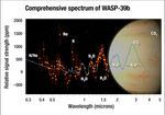 Comprehensive Spectrum of WASP-39b