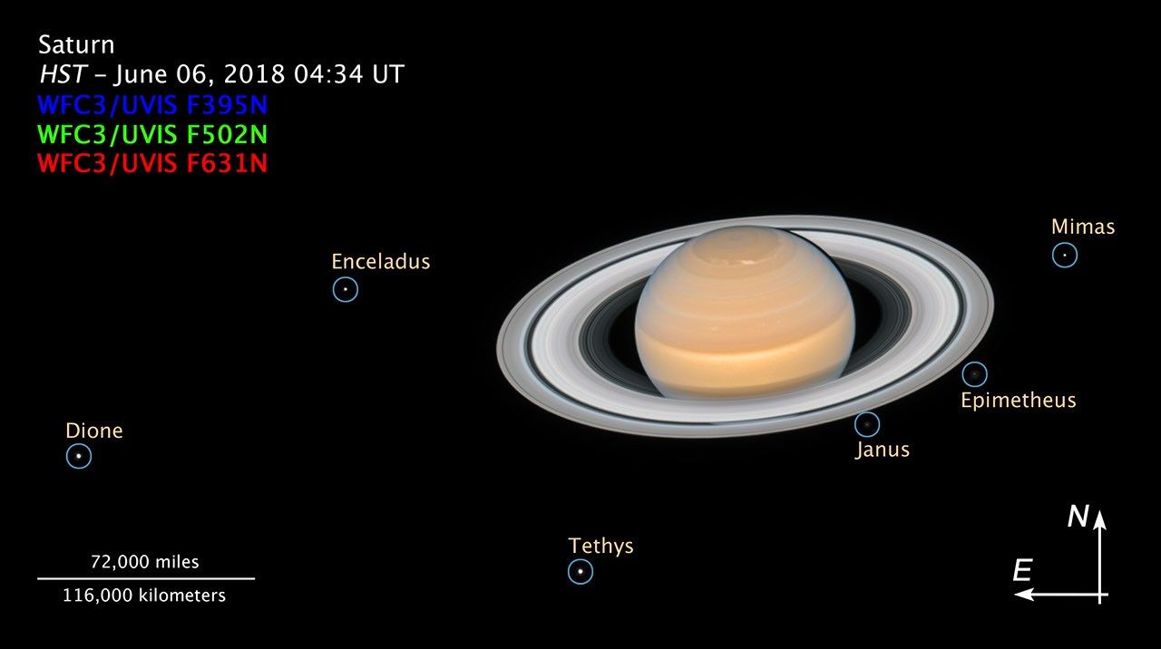 Image titled “Saturn, HST – June 06, 2018 04:34 UT” with compass arrows, scale bar, color key, and labels.