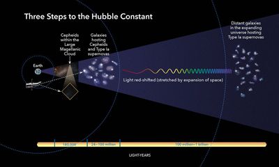 Three Steps to the Hubble Constant