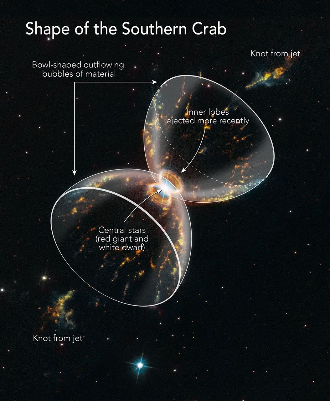 Shape of the Southern Crab Nebula
