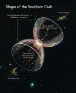 Shape of the Southern Crab Nebula