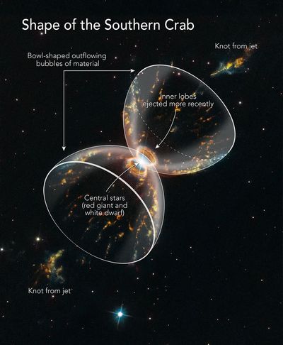 Shape of the Southern Crab Nebula