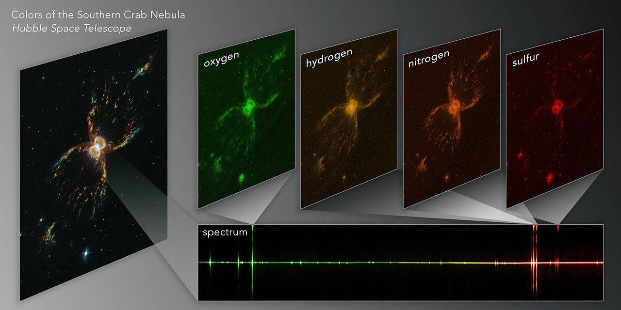 Colors of the Southern Crab Nebula