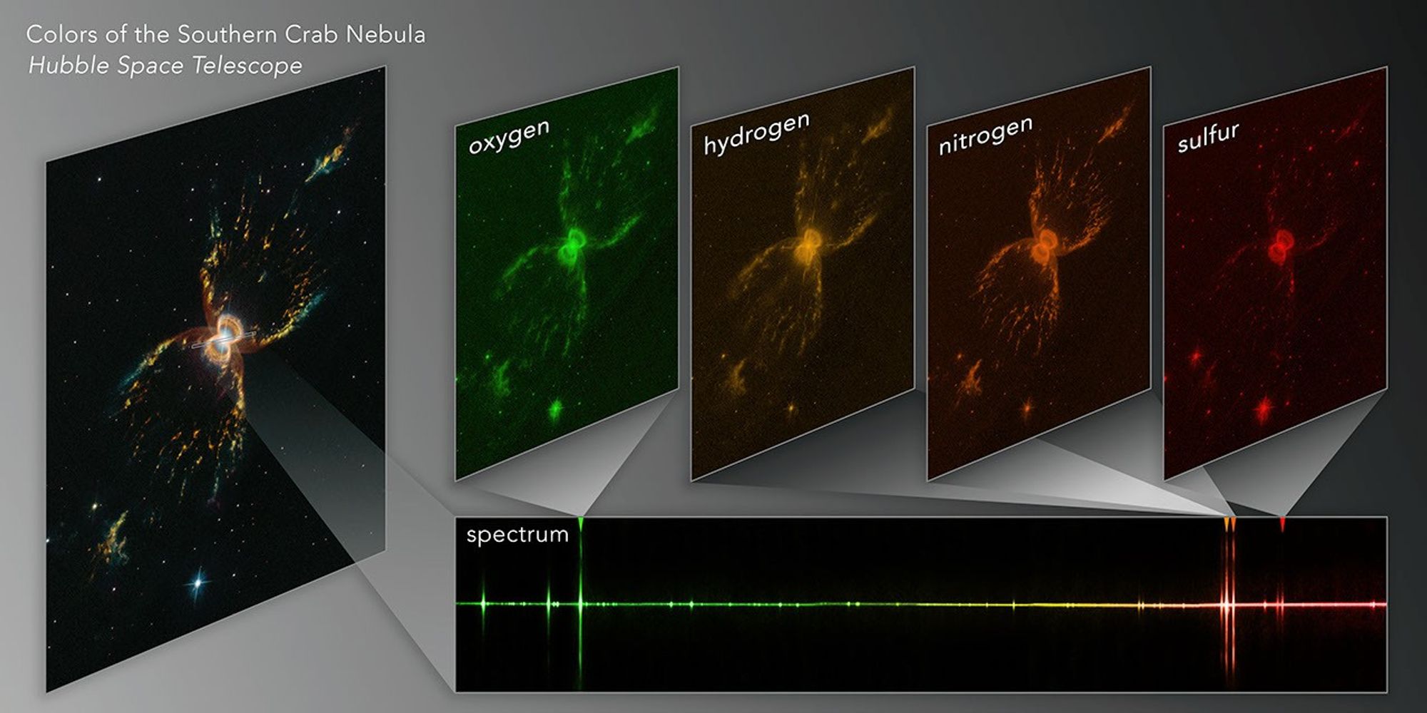 Colors of the Southern Crab Nebula