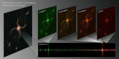 Colors of the Southern Crab Nebula