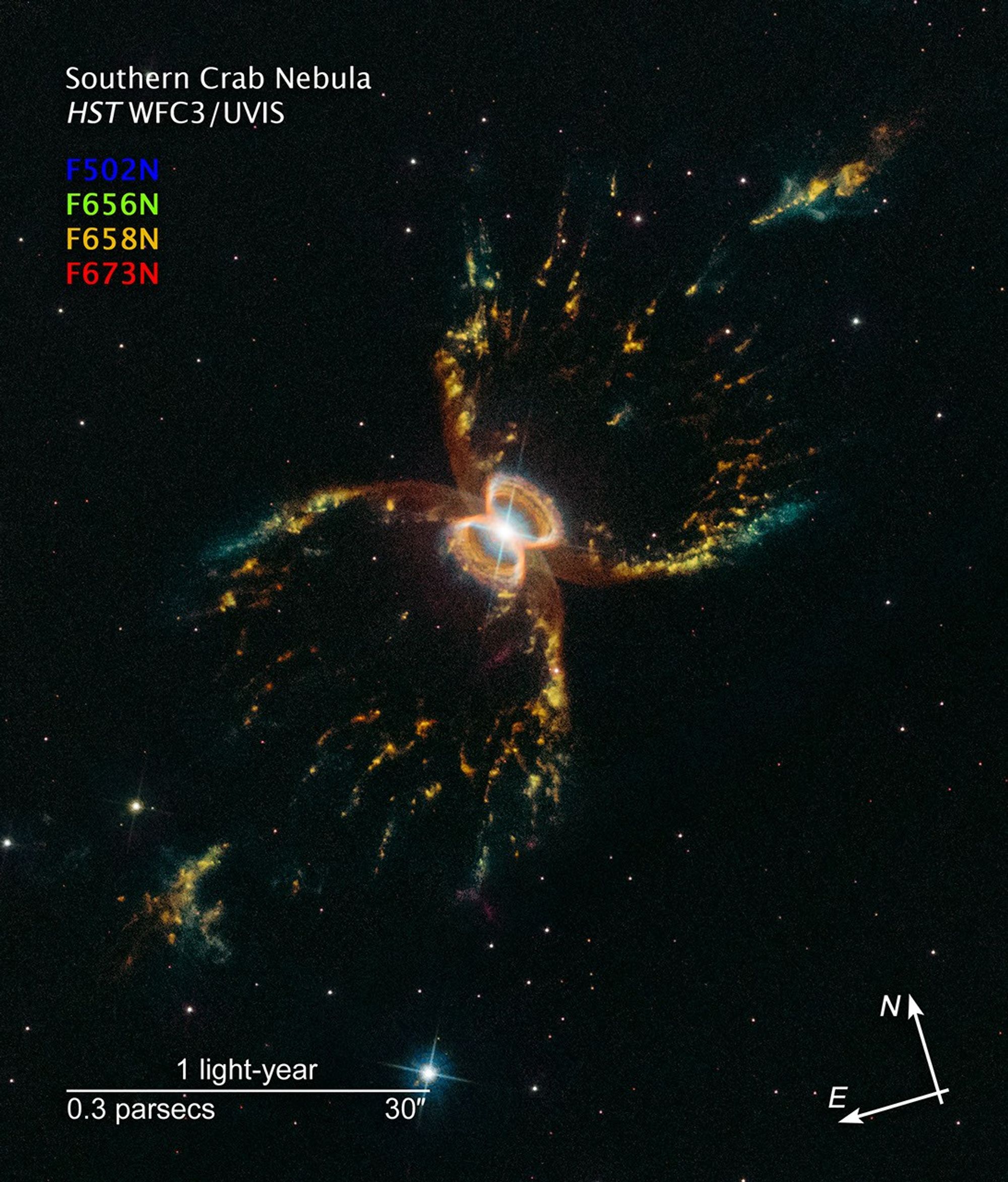 Colorful hourglass-shaped nebula with a bright white star and a glowing figure eight at its center on a dark background with compass arrows, scale bar, and color key for reference.