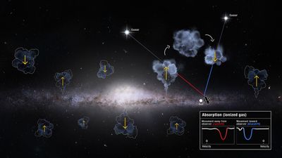 Artist’s Impression of Milky Way Inflows and Outflows