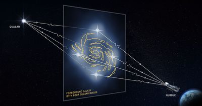Illustration of Strong Gravitational Lensing