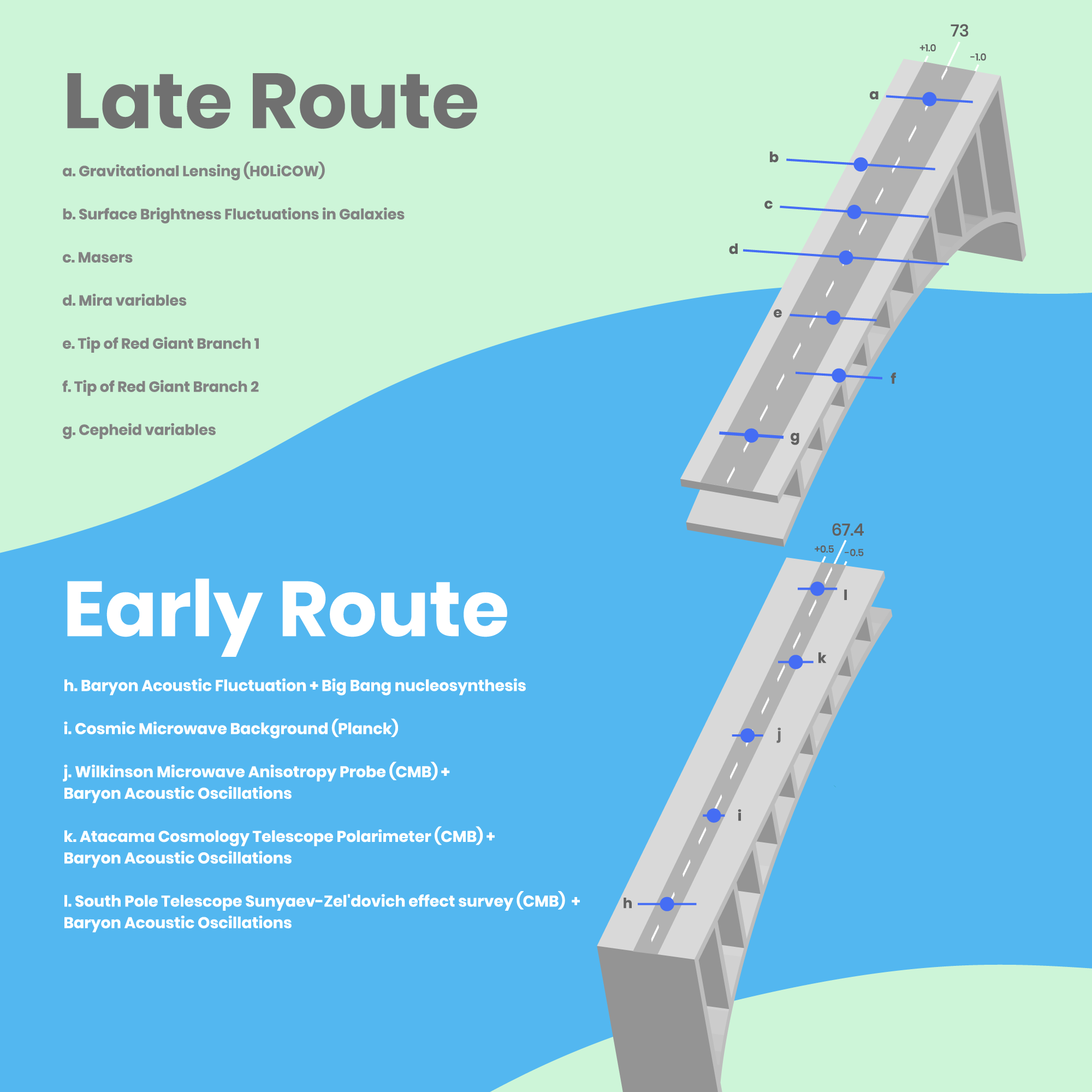 Infographic on Hubble Constant
