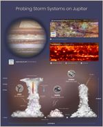 Probing Storm Systems on Jupiter