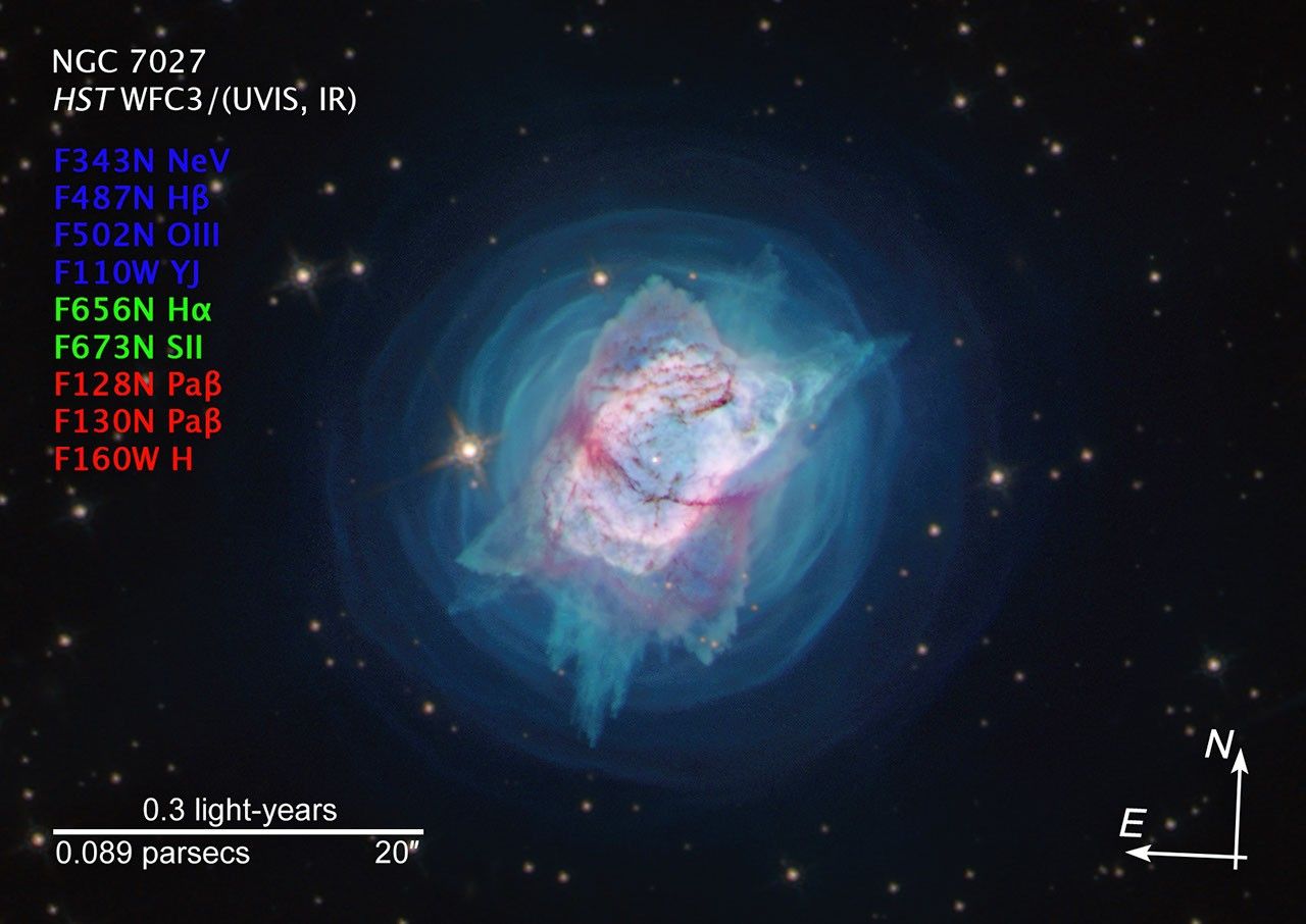 The colorful jewel bug-shaped nebula, NGC 7027, with compass arrows, scale bar, and color key for reference.