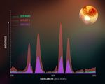 Betelgeuse Magnesium II Spectrum Diagram